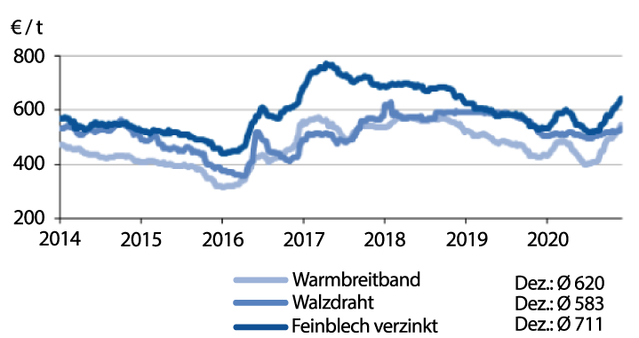 Stahl-Rohstoffpreise-gross
