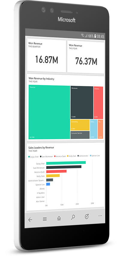 Ein Smartphone zeigt ein mit ERP-Daten integriertes Microsoft Power BI-Dashboard an, das Diagramme und Grafiken mit gewonnenen Umsätzen nach Quartal, Branche und Umsatzführer sowie numerische Werte und farbige Balkensegmente anzeigt.